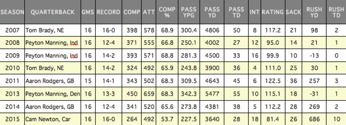 nfl-quarterback-mvps.jpg